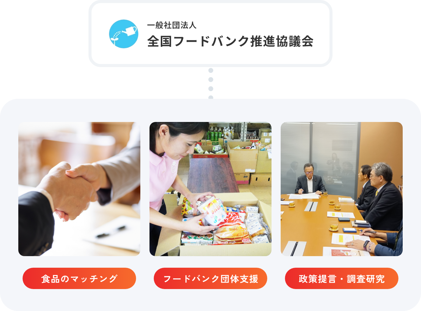 全国フードバンク推進協議会の活動紹介(マッチング・支援・提言)