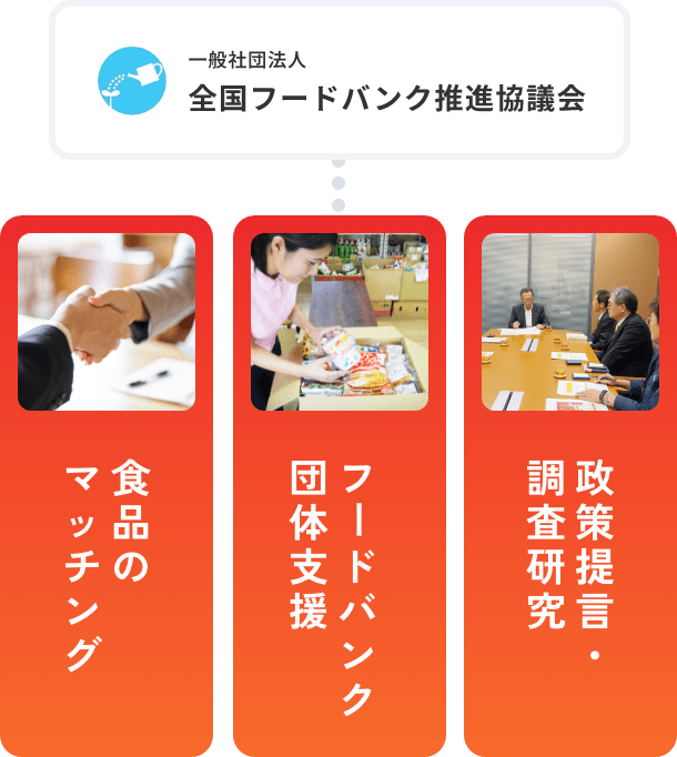 全国フードバンク推進協議会の活動紹介(マッチング・支援・提言)